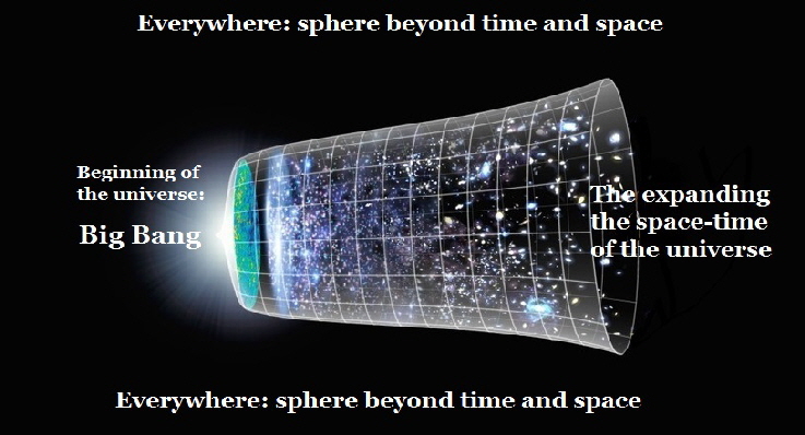 3a. big-bang_Beyond time and space